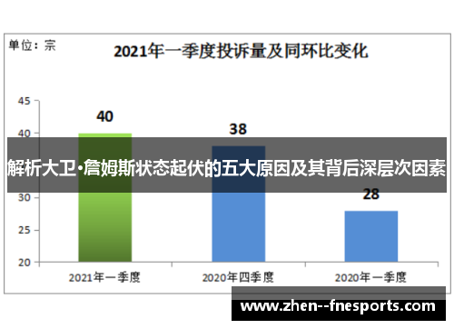 解析大卫·詹姆斯状态起伏的五大原因及其背后深层次因素