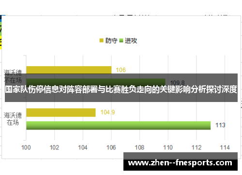 国家队伤停信息对阵容部署与比赛胜负走向的关键影响分析探讨深度