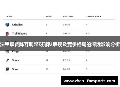 法甲联赛阵容调整对球队表现及竞争格局的深远影响分析 法甲联赛阵容调整对球队表现及竞争格局的深远影响分析