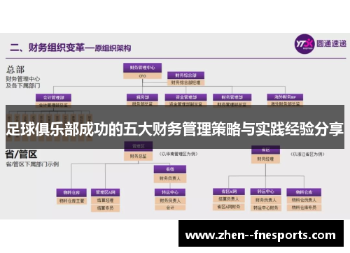 足球俱乐部成功的五大财务管理策略与实践经验分享 足球俱乐部成功的五大财务管理策略与实践经验分享