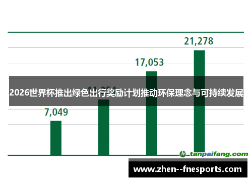 2026世界杯推出绿色出行奖励计划推动环保理念与可持续发展