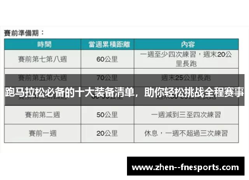 跑马拉松必备的十大装备清单,助你轻松挑战全程赛事 跑马拉松必备的十大装备清单,助你轻松挑战全程赛事