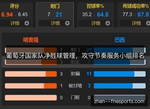 葡萄牙国家队净胜球管理,攻守节奏服务小组排名 葡萄牙国家队净胜球管理,攻守节奏服务小组排名